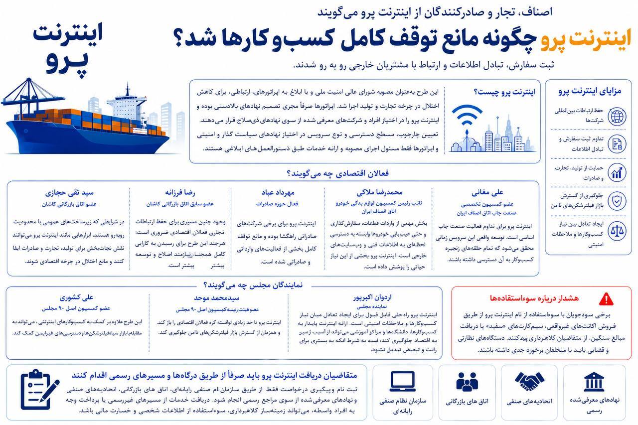 اینترنت پرو چگونه مانع توقف کامل کسب‌وکارها شد؟