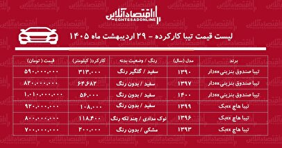 این سازمان با افزایش ۵۰۰ هزار تومانی کالابرگ مخالفت کرد/ افزایش کالابرگ منتفی شد؟