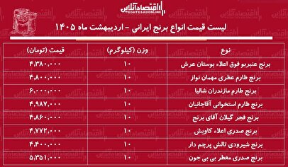 متقاضیان ثبت نام سایپا بخوانند / در طرح پیش فروش سایپا ویژه خرداد شرکت کنیم یا نه؟ + عکس