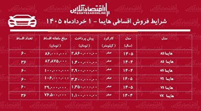 هشدار هواشناسی صادر شد/ اعلام وضعیت فوق العاده در این استان ها+ فیلم
