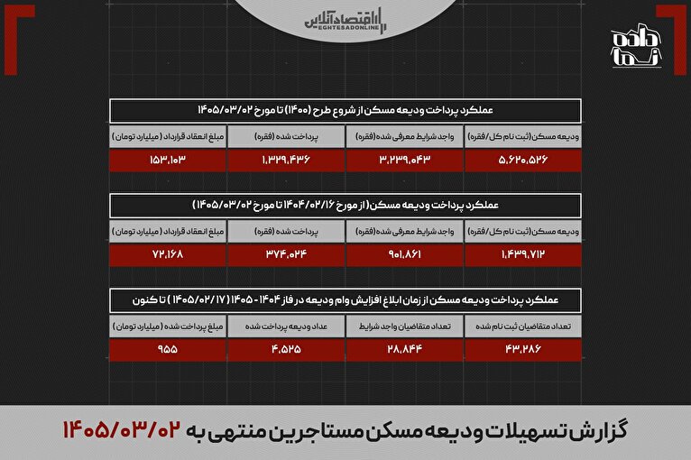 دو ماه بلاتکلیفی در حقوق بازنشستگان/ چرا احکام ۱۴۰۵ هنوز صادر نشده است؟
