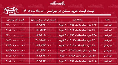 ترامپ: توافق نهایی با ایران به‌زودی اعلام می‌شود/ «تنها جزئیات نهایی باقی مانده است»