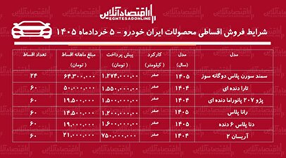 اولین تصاویر از درگیری امروز پدافند ایران با پهپاد آمریکایی + فیلم