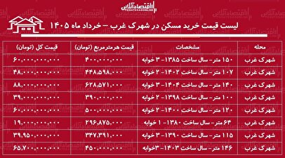 سقوط بی‌سابقه محبوبیت ترامپ در نظرسنجی‌ها/ دیلی بیست خبر داد